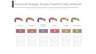 Promotional Strategies Template Powerpoint Slide Introduction