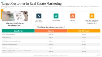Promotional Strategy For Real Estate Project Target Customer In Real Estate Marketing Information PDF