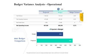 Property Investment Strategies Budget Variance Analysis Operational Ppt PowerPoint Presentation Pictures Infographic Template PDF