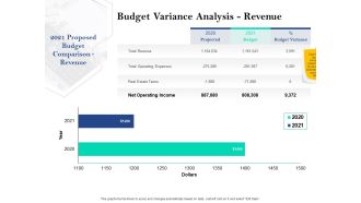 Property Investment Strategies Budget Variance Analysis Revenue Ppt PowerPoint Presentation Model Demonstration PDF