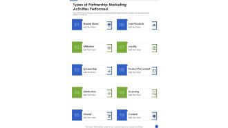 Proposal For Cross Promotion Strategy Types Of Partnership One Pager Sample Example Document