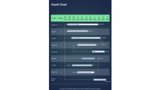 Proposal For Enterprise Security System Gantt Chart One Pager Sample Example Document