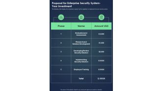 Proposal For Enterprise Security System Your Investment One Pager Sample Example Document