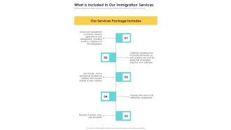 Proposal For Immigration Expert What Is Included In Our Immigration One Pager Sample Example Document