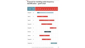 Proposal For Installing Radio Frequency Identification Gantt Chart One Pager Sample Example Document