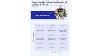 Proposal For Medical Healthcare Integrated System Addressing The Technological One Pager Sample Example Document