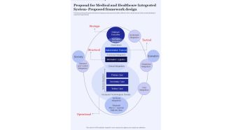 Proposal For Medical Healthcare Integrated System Proposed Framework One Pager Sample Example Document