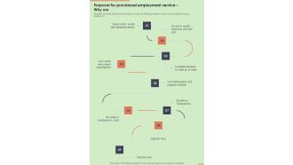 Proposal For Provisional Employment Service Why Our One Pager Sample Example Document