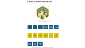 Proposal For Religious Gathering Structure Of Religious One Pager Sample Example Document