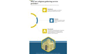 Proposal For Religious Gathering Why Our Religious One Pager Sample Example Document