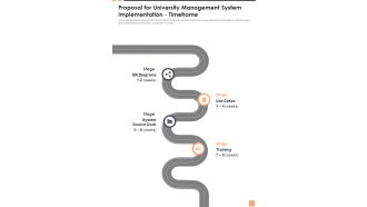 Proposal For University Management System Implementation Timeframe Wd One Pager Sample Example Document