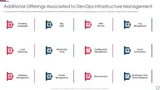 Proposal To Implement Devops Architecture In The Project Additional Offerings Associated Slides PDF