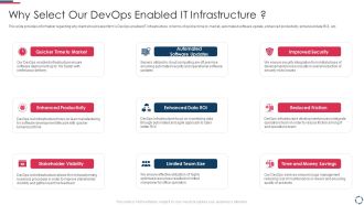 Proposal To Implement Devops Architecture In The Project Why Select Our Devops Enabled IT Template PDF
