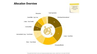 Proposal To Provide Financial Advisory And Bond Allocation Overview Template PDF