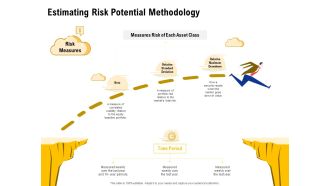 Proposal To Provide Financial Advisory And Bond Estimating Risk Potential Methodology Formats PDF