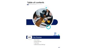Proposal To Setting Up Production Factory Table Of Contents One Pager Sample Example Document