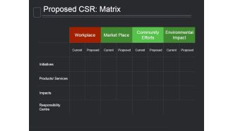 Proposed Csr Matrix Ppt PowerPoint Presentation Shapes