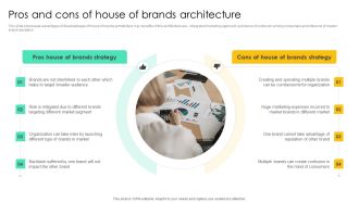 Pros And Cons Of House Of Brands Architecture Topics PDF