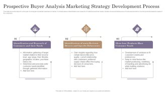 Prospective Buyer Analysis Marketing Strategy Development Process Download PDF