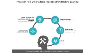 Protection From Cyber Attacks Prediction From Machine Learning Ppt PowerPoint Presentation File Show