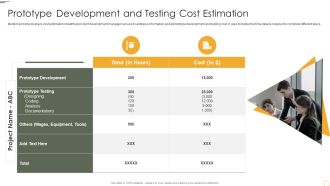 Prototype Development And Testing Cost Estimation Template PDF