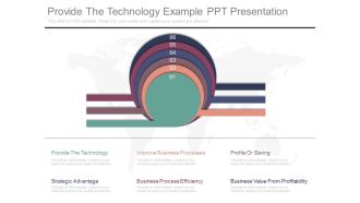 Provide The Technology Example Ppt Presentation