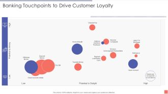 Providing Electronic Financial Services To Existing Consumers Banking Touchpoints To Drive Customer Professional PDF