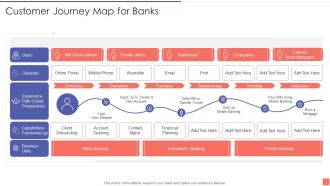 Providing Electronic Financial Services To Existing Consumers Customer Journey Map For Banks Themes PDF