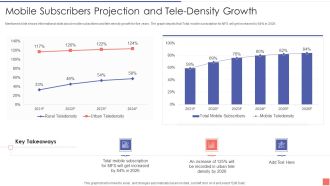 Providing Electronic Financial Services To Existing Consumers Mobile Subscribers Projection Demonstration PDF