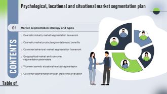 Psychological Locational And Situational Market Segmentation Plan Table Of Content Background PDF