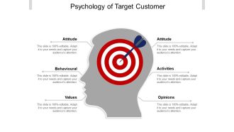 Psychology Of Target Customer Ppt PowerPoint Presentation Pictures Demonstration