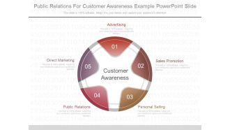 Public Relations For Customer Awareness Example Powerpoint Slide