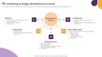 Public Relations Guide To Enhance Brand Credibility PR Marketing Strategy Development Process Diagrams PDF