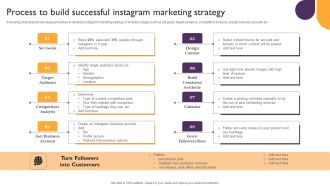 Public Relations Guide To Enhance Brand Credibility Process To Build Successful Instagram Marketing Strategy Background PDF