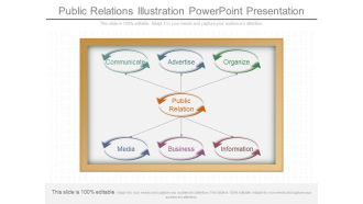 Public Relations Illustration Powerpoint Presentation