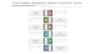 Public Relations Management Diagram Powerpoint Themes
