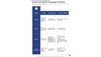 Public Relations Service Contractor Bid Social And Media Campaigns Timeline One Pager Sample Example Document
