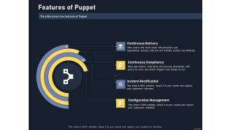 Puppet Tool For Server Configuration Administration Features Of Puppet Demonstration PDF
