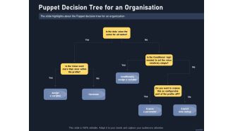Puppet Tool For Server Configuration Administration Puppet Decision Tree For An Organisation Pictures PDF