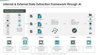 Purchase Assessment Process Internal And External Data Extraction Framework Through AI Pictures PDF