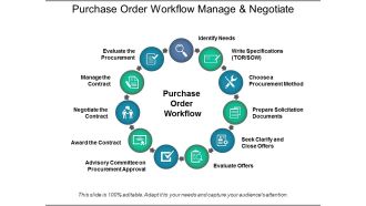 Purchase Order Workflow Manage And Negotiate Ppt PowerPoint Presentation Icon Graphics