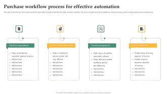 Purchase Workflow Process For Effective Automation Infographics PDF