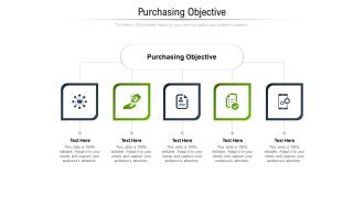Purchasing Objective Ppt PowerPoint Presentation Model Demonstration Cpb Pdf