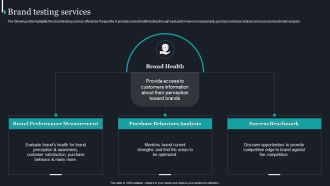 Pureprofile Business Overview Brand Testing Services Ppt File Format PDF