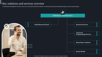 Pureprofile Business Overview Key Solutions And Services Overview Formats PDF