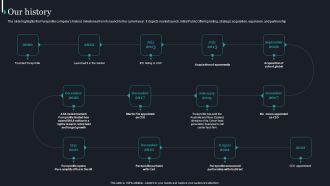 Pureprofile Business Overview Our History Ppt Slides Graphics Download PDF