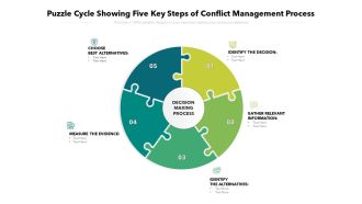 Puzzle Cycle Showing Five Key Steps Of Conflict Management Process Ppt PowerPoint Presentation Gallery Slide PDF