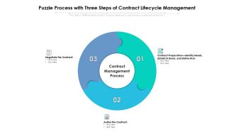 Puzzle Process With Three Steps Of Contract Lifecycle Management Ppt PowerPoint Presentation Styles Graphics Pictures PDF