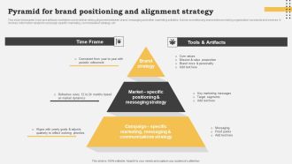 Pyramid For Brand Positioning And Alignment Strategy Download PDF
