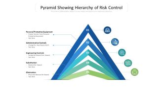 Pyramid Showing Hierarchy Of Risk Control Ppt PowerPoint Presentation Show Examples PDF